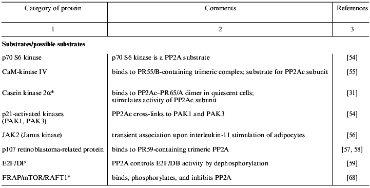 TABLE 1a