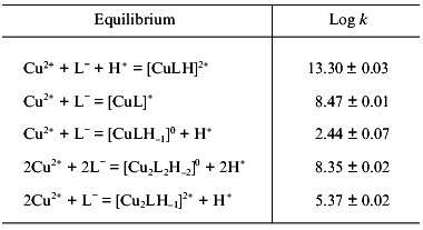 TABLE 2