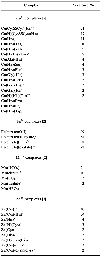 TABLE 1