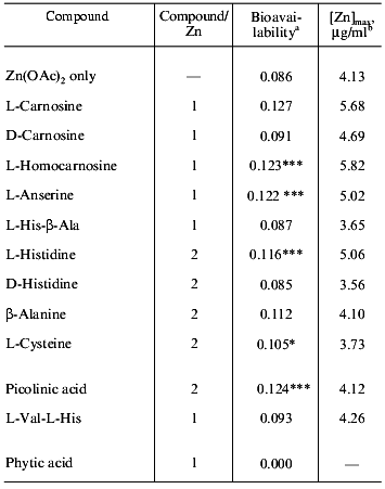 TABLE 4