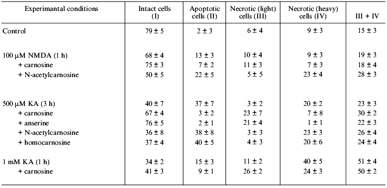 TABLE 2