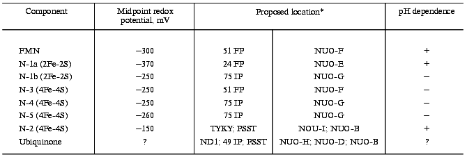 TABLE