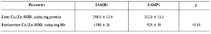 TABLE 5