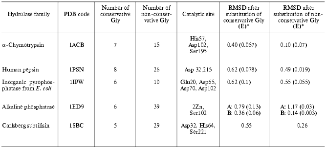 TABLE 1