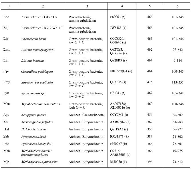 TABLE 1b