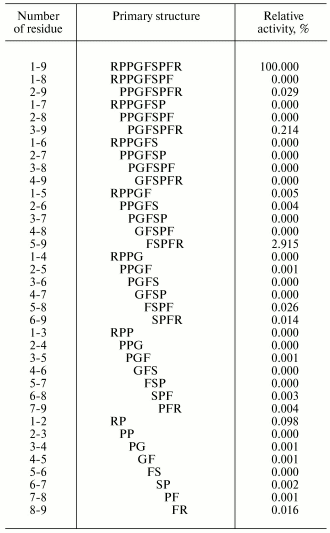 TABLE 2