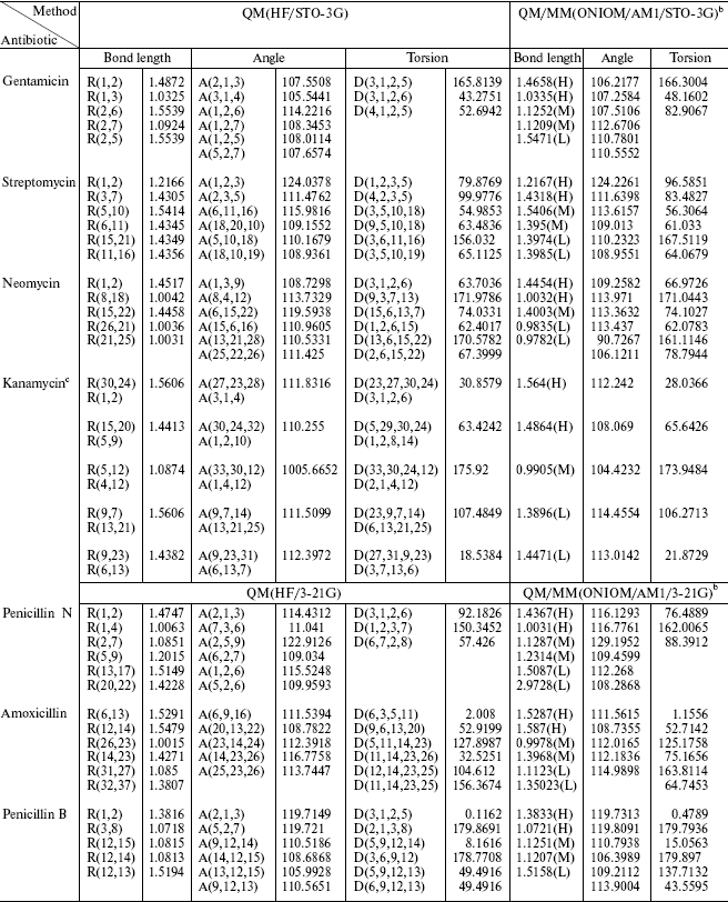 TABLE 2