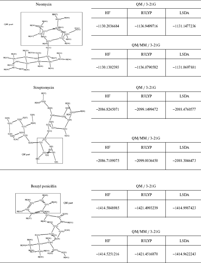 TABLE 4b