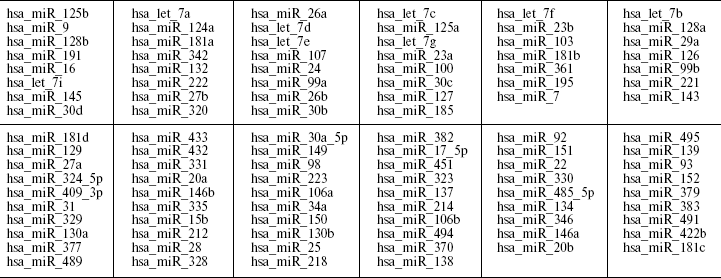 TABLE 2