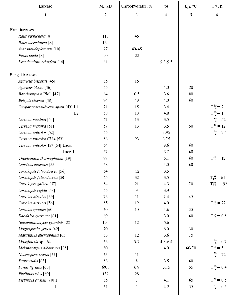 TABLE 1a