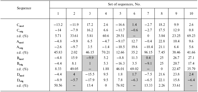 TABLE 1