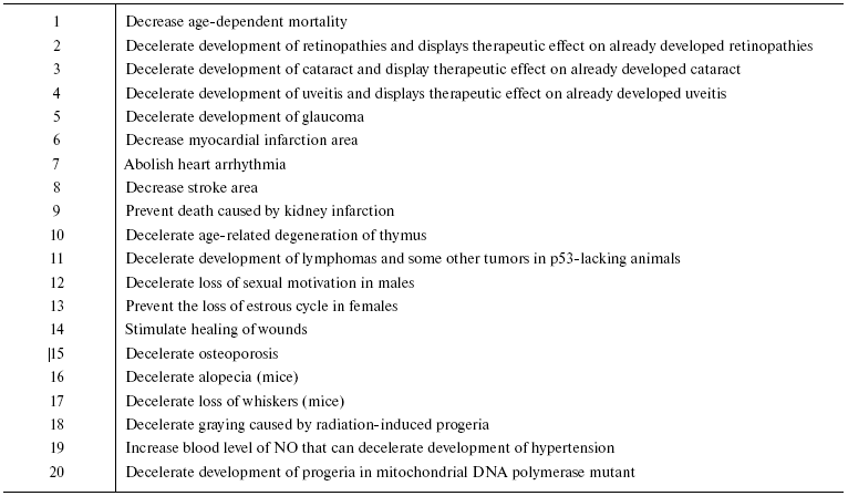 TABLE 2