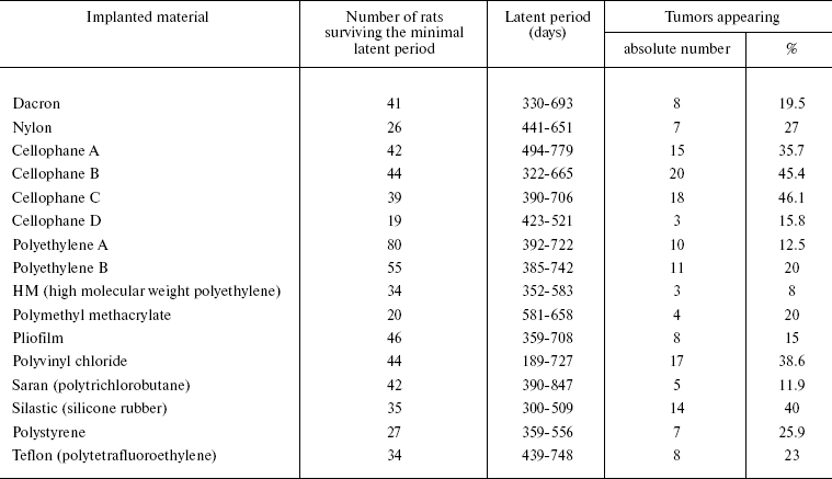 TABLE 1