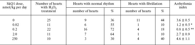 TABLE 2