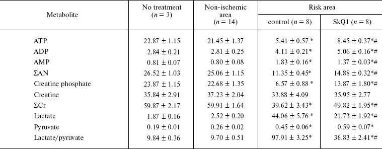 TABLE 4