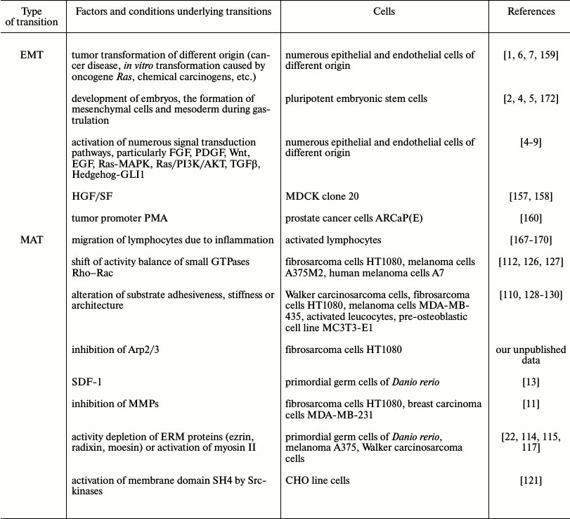 TABLE 1