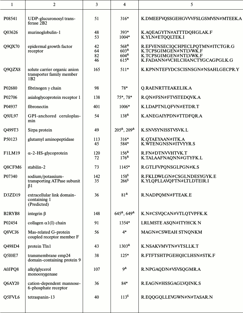 TABLE 1c