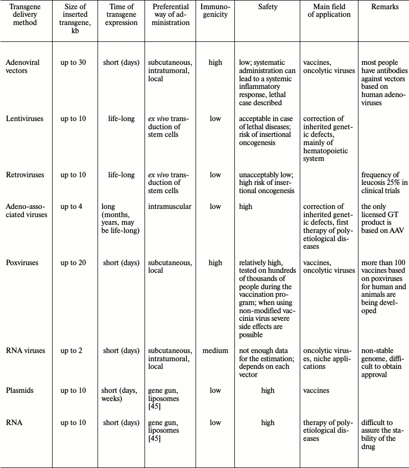 TABLE 1