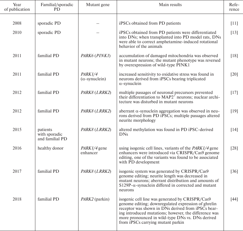 TABLE 1