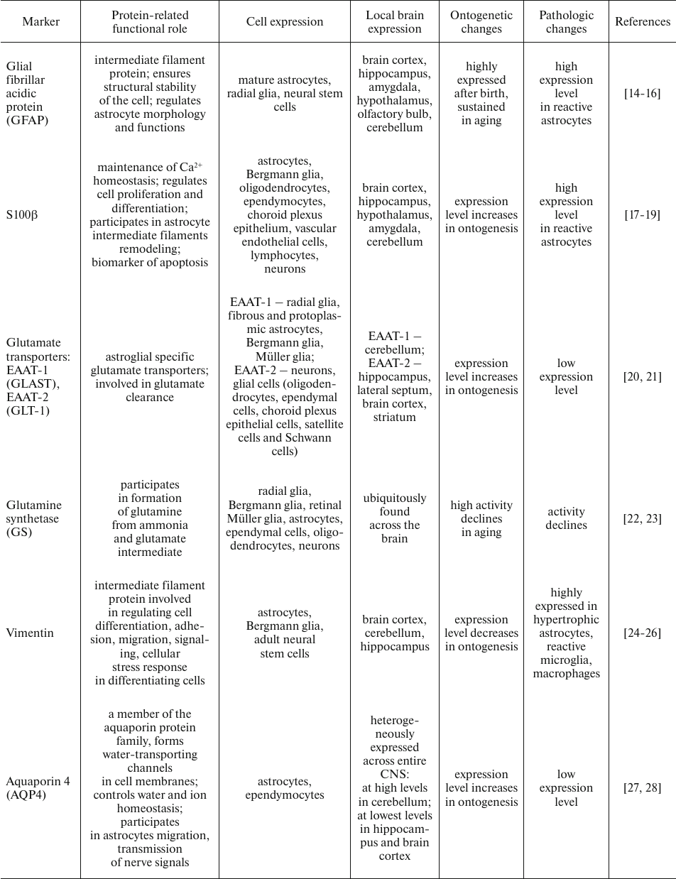 TABLE 1a