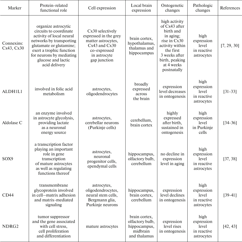 TABLE 1b